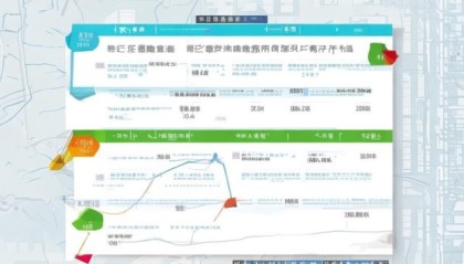 江苏信息化财务咨询市场现状及未来发展趋势解析
