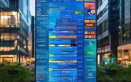 昆明信息化咨询公司排名分析