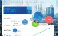 普陀区信息技术咨询价格影响因素与市场趋势分析