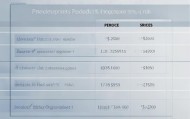 为用户提供准确的价格表格