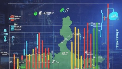 山东信息技术咨询费用分析及市场现状