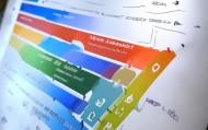 构建高效信息技术咨询服务流程图，助力企业成功