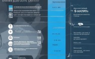 信息化咨询师薪资待遇解析