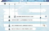 驾考咨询服务信息填写指南