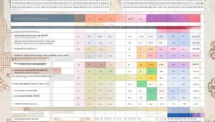 江苏信息技术咨询价格表，解析与选择