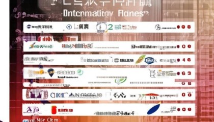 中国信息化咨询行业领先企业排行榜