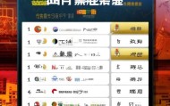 中国信息化咨询机构排名，223年最新榜单