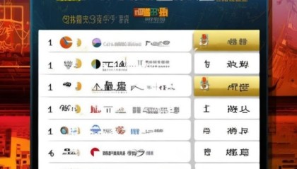 中国信息化咨询机构排名，223年最新榜单