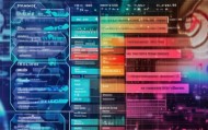 信息化咨询工程师薪资分析，未来职业趋势