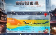 淮安信息技术咨询哪家好？解析市场竞争力与未来趋势