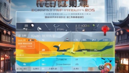 淮安信息技术咨询哪家好？解析市场竞争力与未来趋势