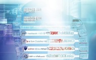 信息化咨询公司名单排名，助力企业数字化转型的晴雨表